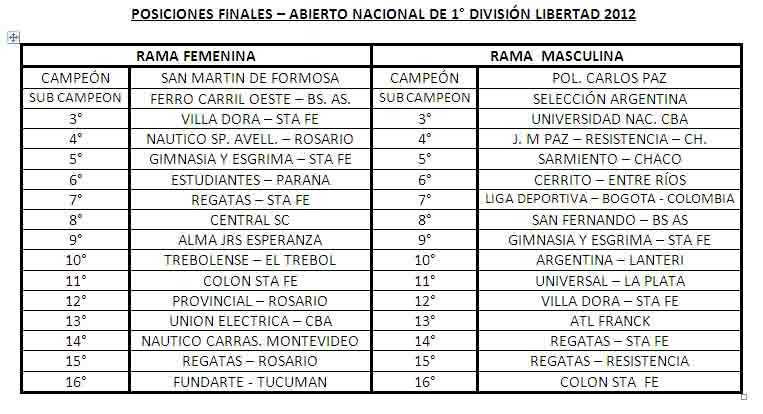 posiciones San jeronimo norte 2012.jpg